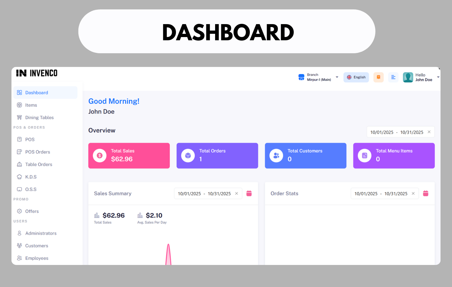 restaurent dashboards